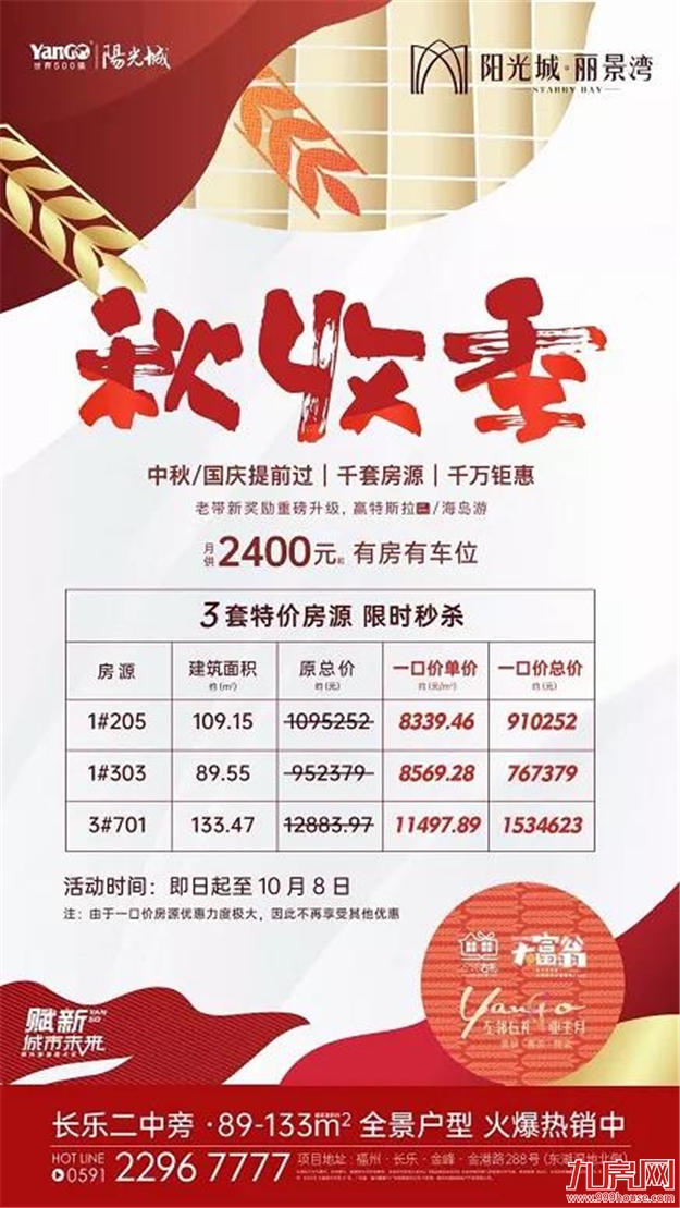 扛不住了?猛降100万!88万!45万!福州楼市惊现“降价潮”!——九房网 扛不住了?猛降100万!88万!45万!福州楼市惊现“降价潮”!——九房网