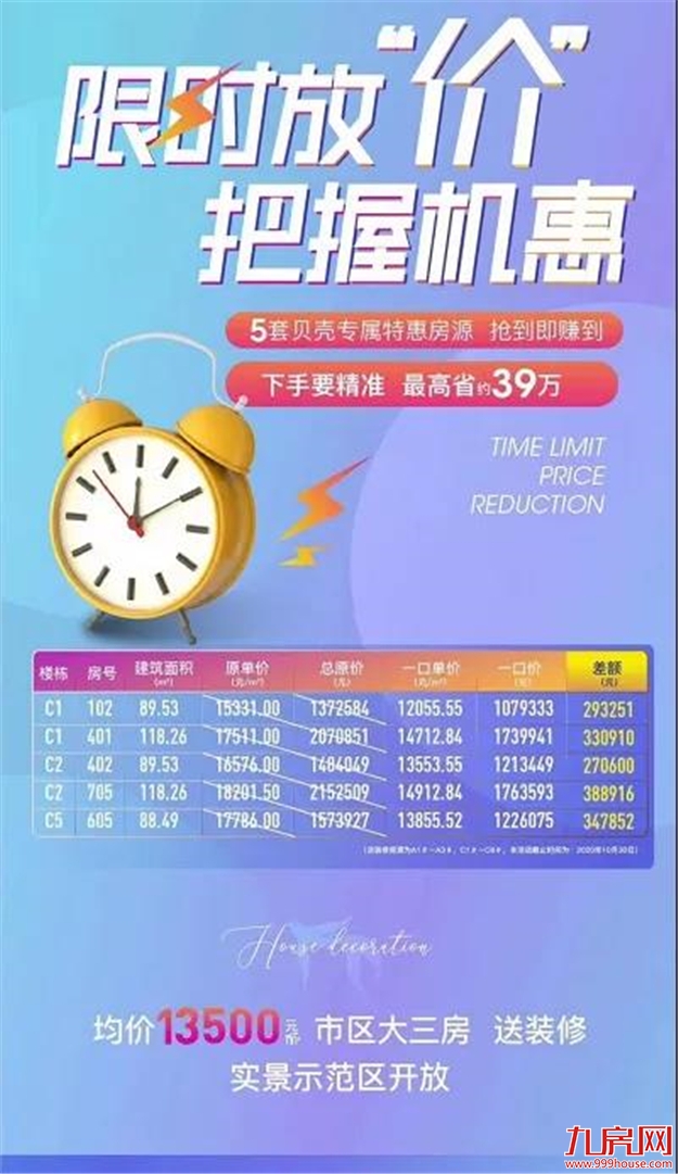 扛不住了?猛降100万!88万!45万!福州楼市惊现“降价潮”!——九房网 扛不住了?猛降100万!88万!45万!福州楼市惊现“降价潮”!——九房网