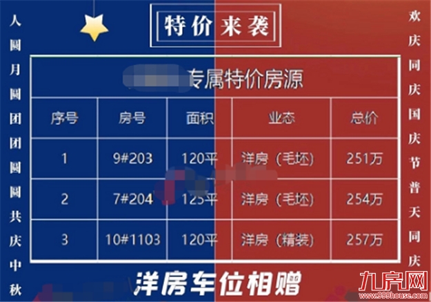 扛不住了?猛降100万!88万!45万!福州楼市惊现“降价潮”!——九房网 扛不住了?猛降100万!88万!45万!福州楼市惊现“降价潮”!——九房网
