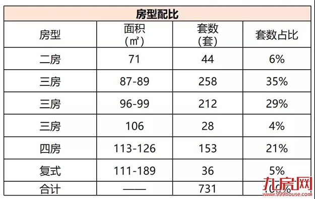 榕发观湖郡：首推731套，备案均价33800元/㎡——九房网