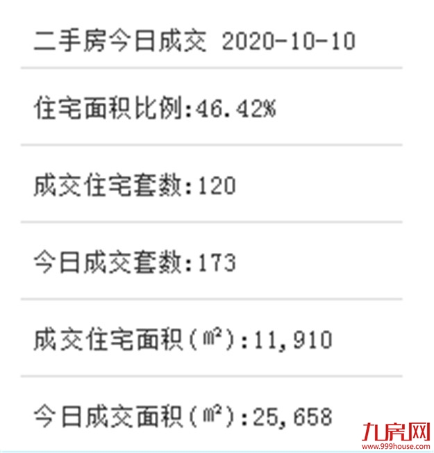 岛外三校新增建设用地获批 未来将新增180班9000个学位——九房网