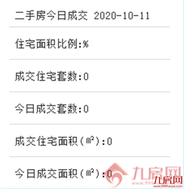 10月11日厦门二手住宅成交暂无数据——九房网
