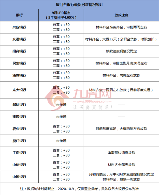 猝不及防！多地房贷收紧！二手房停贷！厦门...——九房网