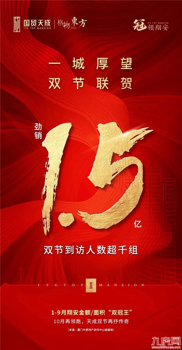 好猛！劲销超17亿！来访5000+，单日2000万+！福州楼市要爆了？——九房网