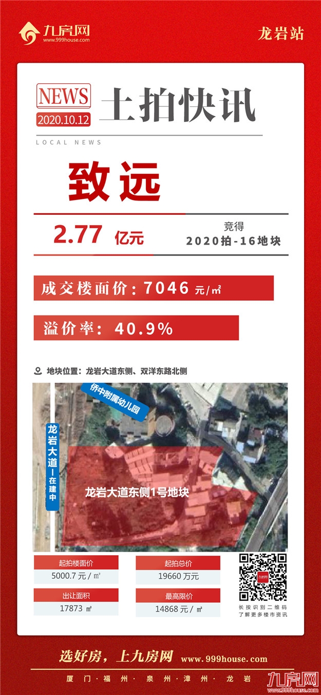 楼面价7046元/㎡！刚刚，龙岩土拍落槌！致远首进龙岩城区！——九房网