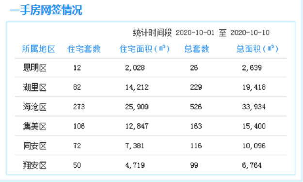 厦门第二东通道进展飞速！海陆段建设同传捷报！——九房网