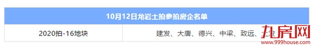 楼面价7046元/㎡！刚刚，龙岩土拍落槌！致远首进龙岩城区！——九房网
