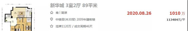 思明15万/㎡！湖里15万/㎡！厦门这些二手房真的猛！——九房网