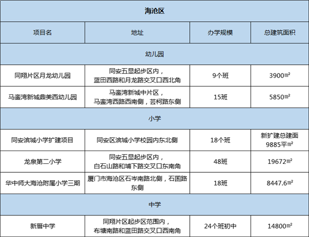 厦门房产,厦门房地产,厦门新房,九房网,厦门房产 厦门房产,厦门房地产,厦门新房,九房网,厦门房产