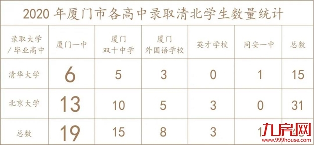 厦门房产,厦门房地产,厦门新房,九房网,厦门房产