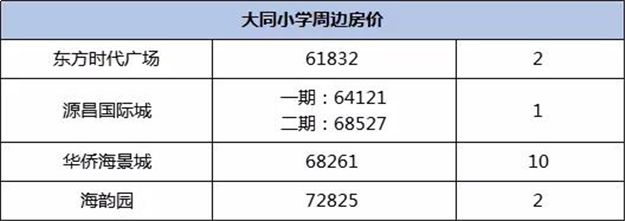 吐血整理！厦门30个名校学区房成交大盘点！这个小区最抢手！——九房网