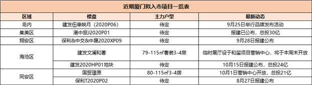 猛料！最低2.5万/㎡！3区7盘随时入市！其中有一区新盘断供7年！——九房网