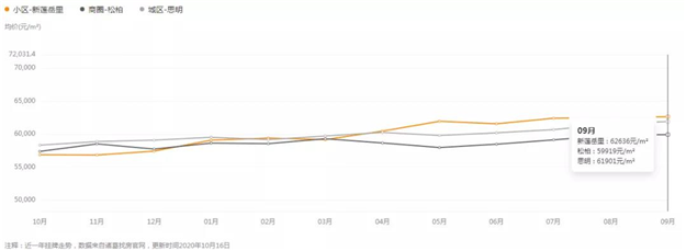 吐血整理！厦门30个名校学区房成交大盘点！这个小区最抢手！——九房网