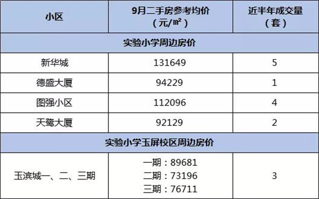 吐血整理！厦门30个名校学区房成交大盘点！这个小区最抢手！——九房网