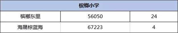 吐血整理！厦门30个名校学区房成交大盘点！这个小区最抢手！——九房网