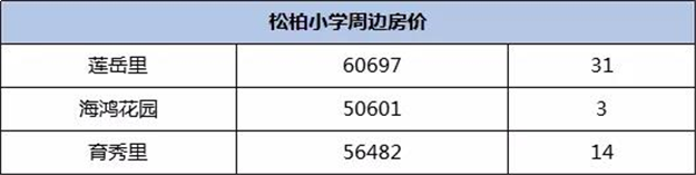 吐血整理！厦门30个名校学区房成交大盘点！这个小区最抢手！——九房网