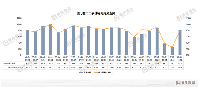 厦门房产,厦门房地产,厦门新房,九房网,厦门房产