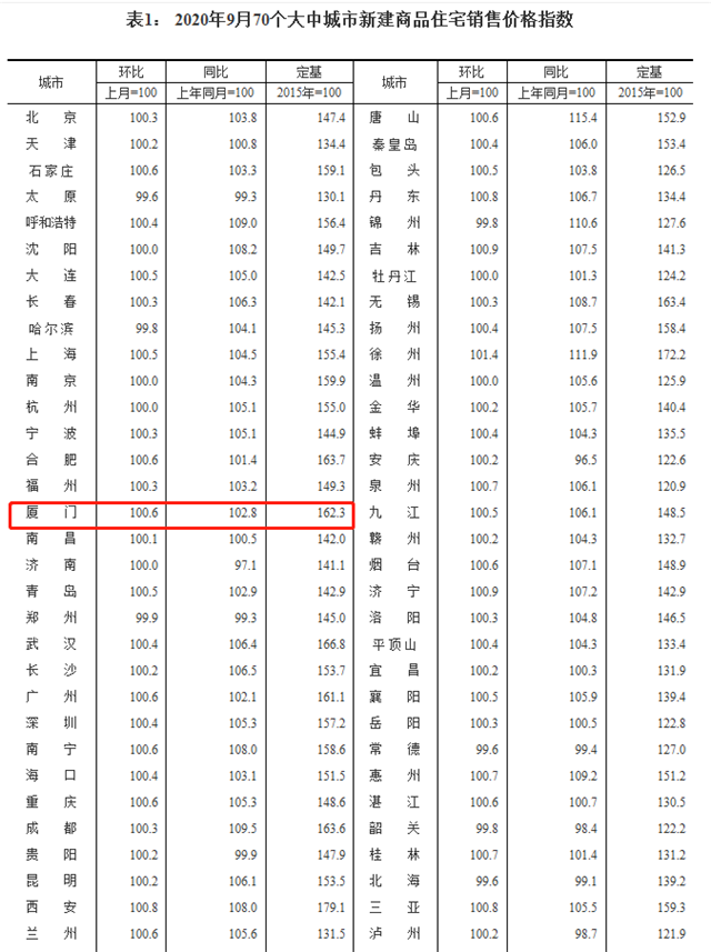 厦门房产,厦门房地产,厦门新房,九房网,厦门房产