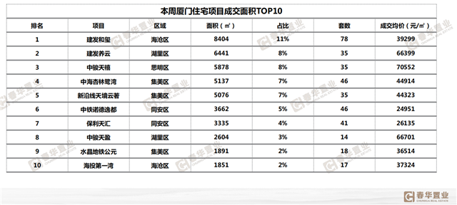 厦门房产,厦门房地产,厦门新房,九房网,厦门房产