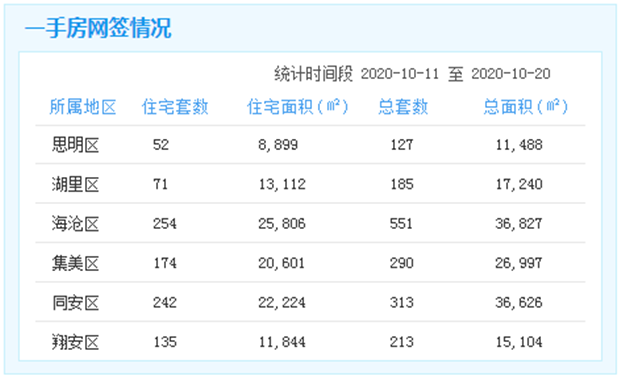 厦门房产,厦门房地产,厦门新房,九房网,厦门房产
