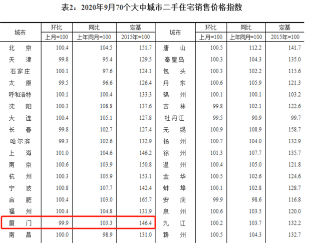 全是2字头！翔安3盘重磅来袭！日成交1亿+！捡漏机会来了？——九房网