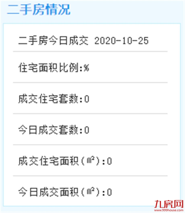 10月25日厦门二手住宅成交无数据——九房网