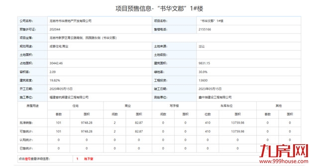 326套！最低9808元/㎡！一天炸出3张预售！最快月初就开盘！——九房网