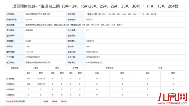 326套！最低9808元/㎡！一天炸出3张预售！最快月初就开盘！——九房网