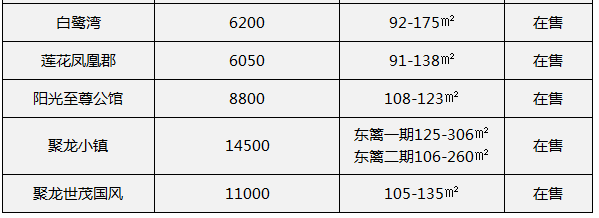 最新房价公布！10月大泉州约160个新楼盘价格一览！——九房网