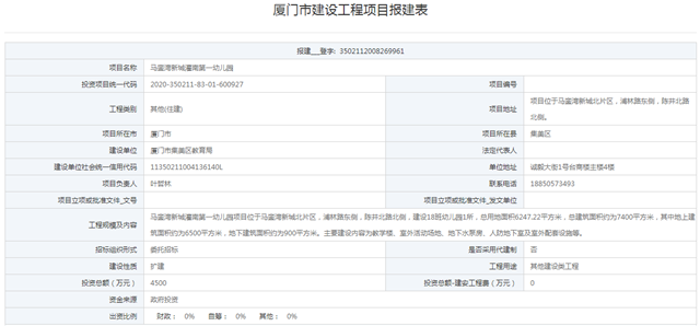 新增38个班！岛外3所幼儿园报建 总投8648万元——九房网