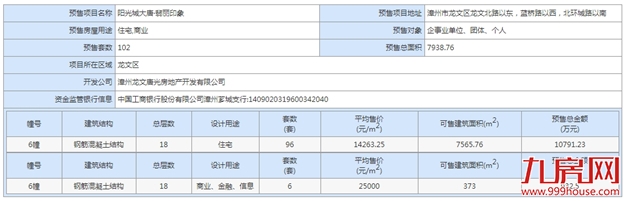厦门房产,厦门房地产,厦门新房,九房网,厦门房产 厦门房产,厦门房地产,厦门新房,九房网,厦门房产