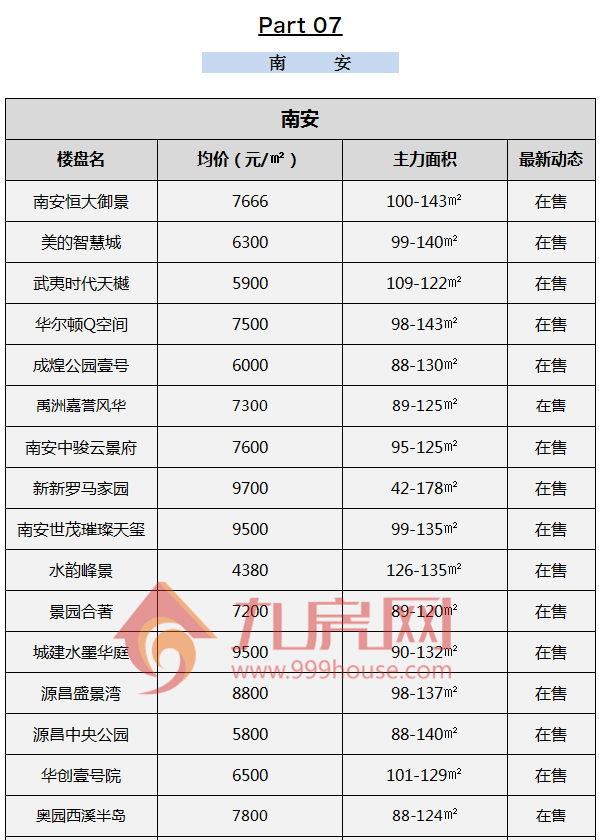 最新房价公布！10月大泉州约160个新楼盘价格一览！——九房网