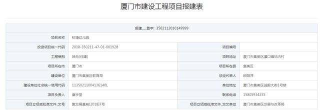 新增38个班！岛外3所幼儿园报建 总投8648万元——九房网
