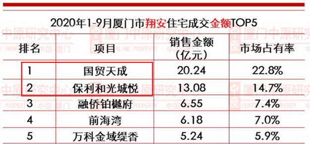 厦门房产,厦门房地产,厦门新房,九房网,厦门房产 厦门房产,厦门房地产,厦门新房,九房网,厦门房产
