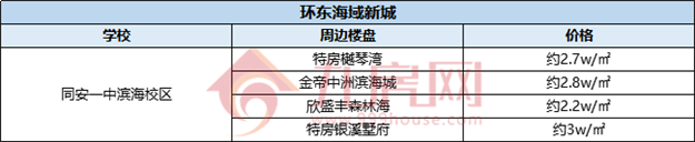 厦门房产,厦门房地产,厦门新房,九房网,厦门房产 厦门房产,厦门房地产,厦门新房,九房网,厦门房产