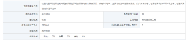 总投55亿！地铁4号线这两个站点配套项目报建——九房网