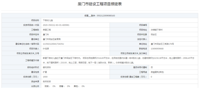 新增38个班！岛外3所幼儿园报建 总投8648万元——九房网
