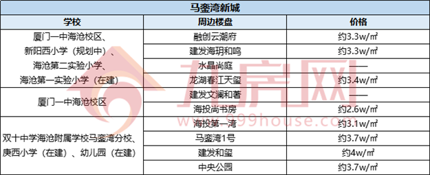厦门房产,厦门房地产,厦门新房,九房网,厦门房产 厦门房产,厦门房地产,厦门新房,九房网,厦门房产