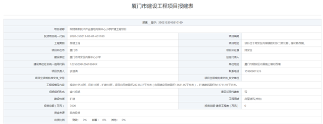 占地2.9万平！翔安内厝中心小学扩建报建 规模36班——九房网