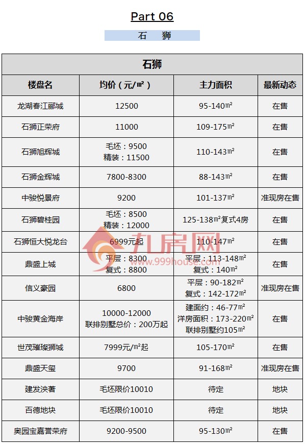 最新房价公布！10月大泉州约160个新楼盘价格一览！——九房网