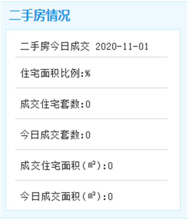 快速！翔安琼头项目攻坚！19天81栋100%拆除！——九房网