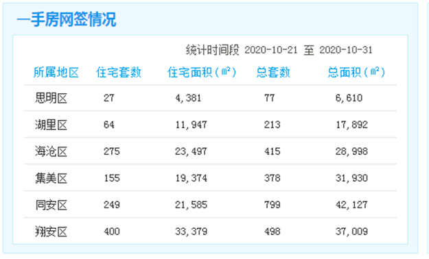快速！翔安琼头项目攻坚！19天81栋100%拆除！——九房网