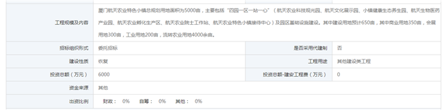 5000亩! 同安这里规划厦门航天农业特色小镇！——九房网