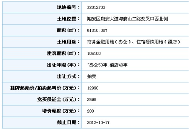总投约5.26亿！翔安企业总部会馆启动示范区招标——九房网