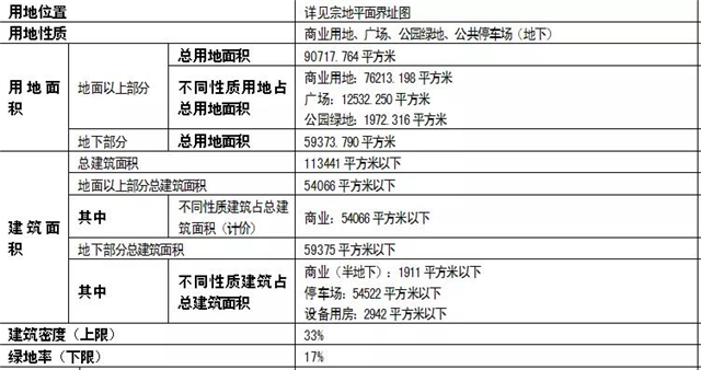 起叫价2.81亿！集美大明广场将公开拍卖，已基本建成！——九房网