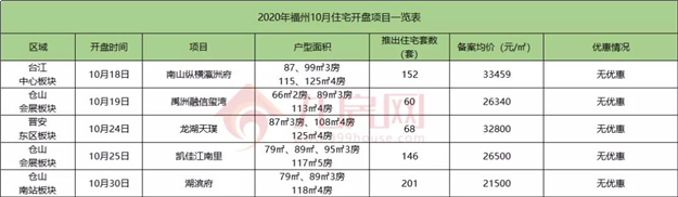 厦门房产,厦门房地产,厦门新房,九房网,厦门房产 厦门房产,厦门房地产,厦门新房,九房网,厦门房产