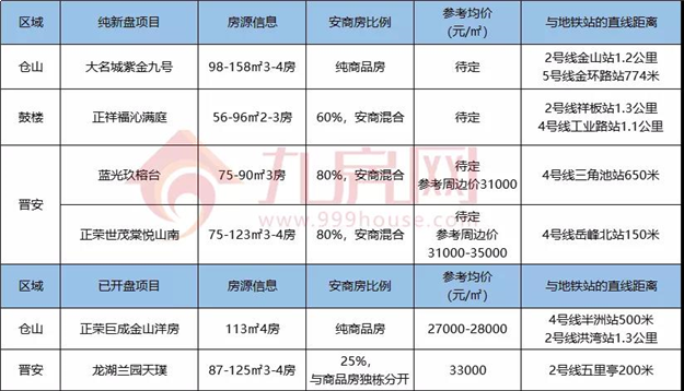 厦门房产,厦门房地产,厦门新房,九房网,厦门房产 厦门房产,厦门房地产,厦门新房,九房网,厦门房产