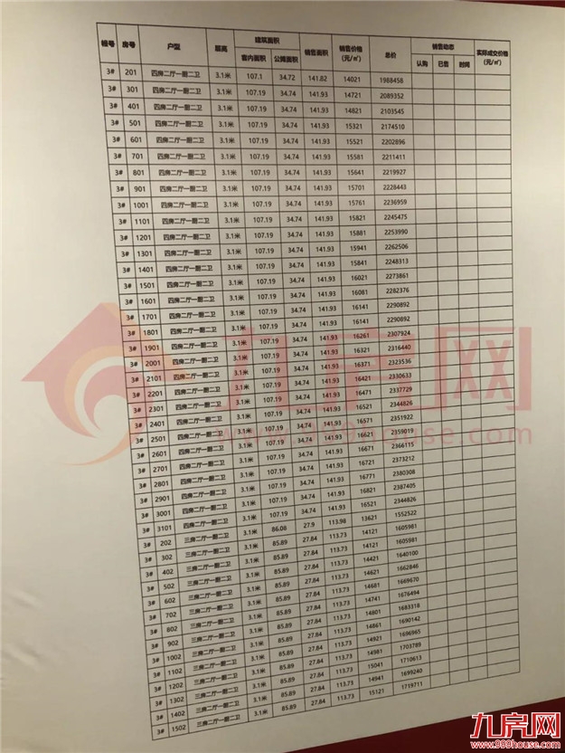 13021元/㎡起!交发沁芳轩首期认筹今日启动!本周日开盘!——九房网 13021元/㎡起!交发沁芳轩首期认筹今日启动!本周日开盘!——九房网