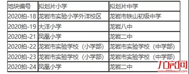 重磅!最高起拍楼面价5304元/㎡!12月2日,龙岩6幅宅地出让!——九房网 重磅!最高起拍楼面价5304元/㎡!12月2日,龙岩6幅宅地出让!——九房网