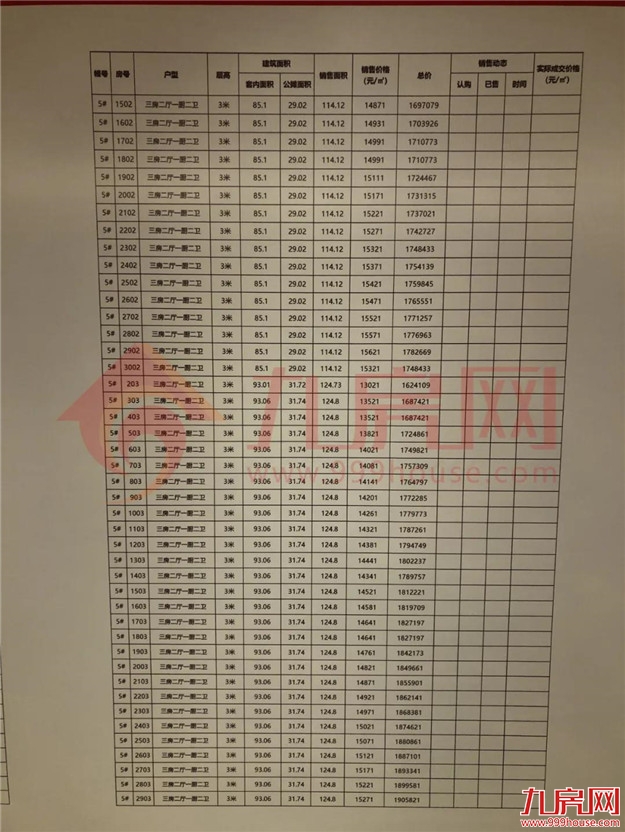 13021元/㎡起!交发沁芳轩首期认筹今日启动!本周日开盘!——九房网 13021元/㎡起!交发沁芳轩首期认筹今日启动!本周日开盘!——九房网